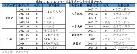 杭州市一周天气预报评测2