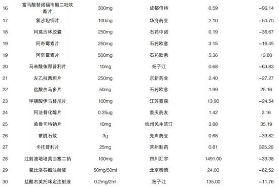 卢龙天气评测2