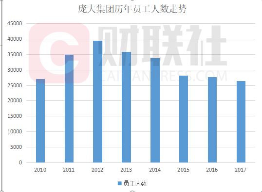 济南天气预报七天评测1