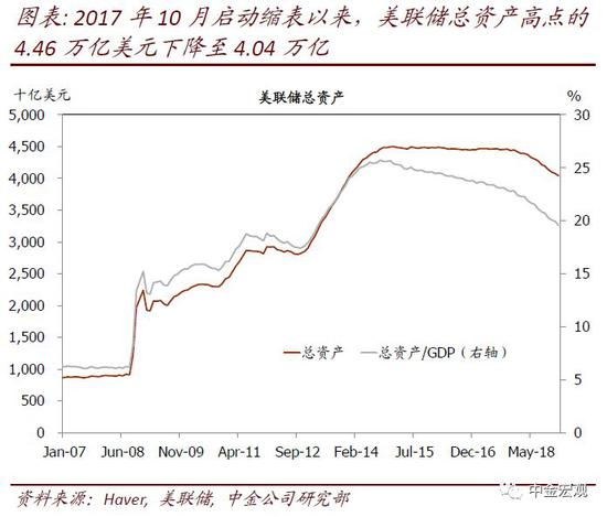 双鸭山天气预报评测1