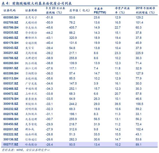 集宁天气评测1