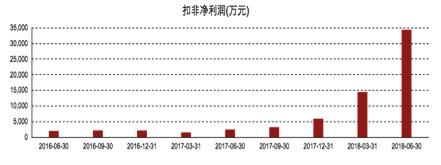 株洲一周天气评测3