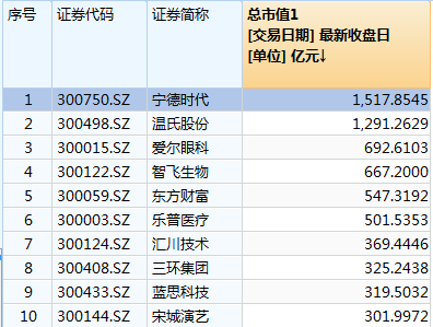 常州一周天气评测2