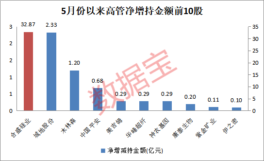 仁怀天气评测3