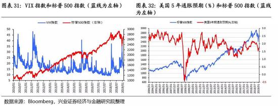 绍兴未来一周天气评测3