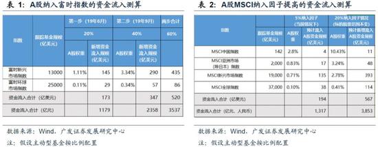 河南省郑州市中牟县天气评测2