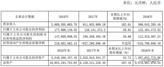 天津市西青区天气评测2