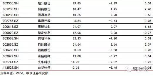 鹿寨县天气评测2