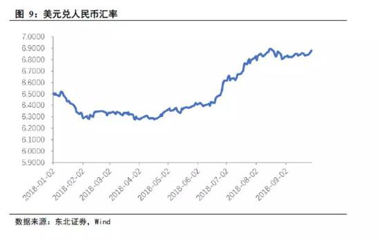 山海关天气评测3