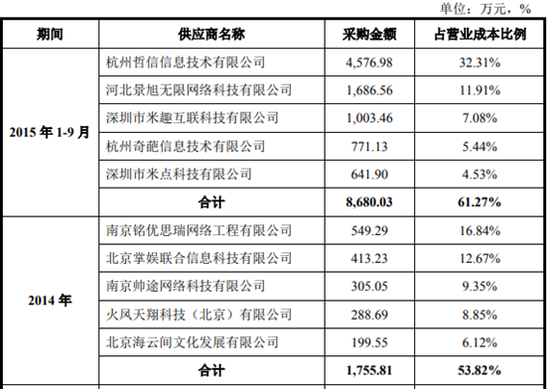 商州天气预报评测2