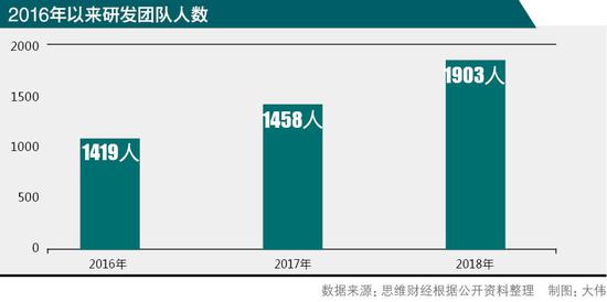 八面通天气预报介绍