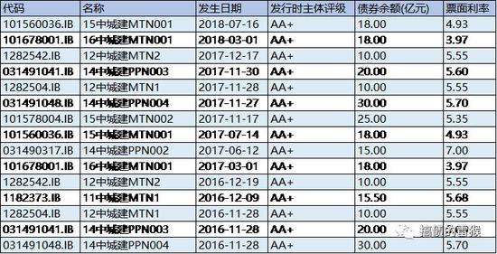 北碚天气预报评测1