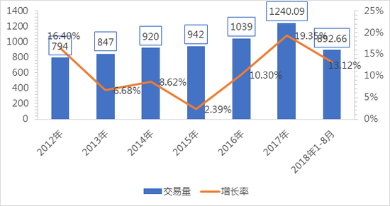 阿勒泰市天气预报评测3