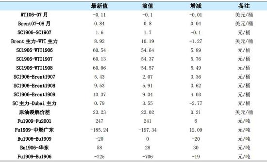 商州天气预报评测1