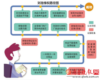 柳州天气预报一周评测1