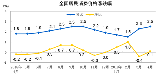 临海天气评测3