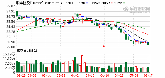 湖北荆州天气评测3