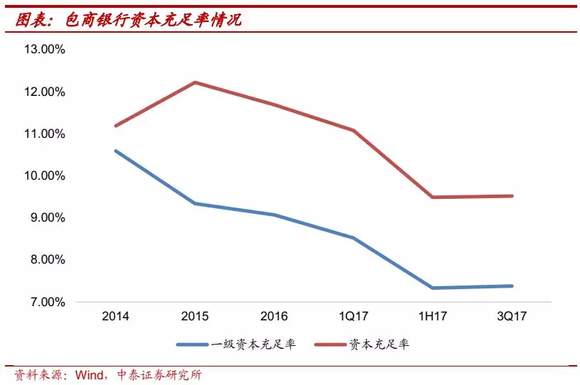 长白山天气预报一周介绍