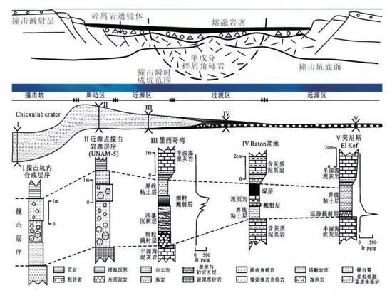 余江天气预报介绍