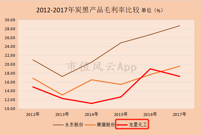 重庆天气预报查询介绍