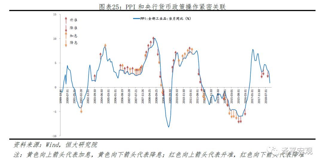 山东省潍坊市奎文区天气评测2